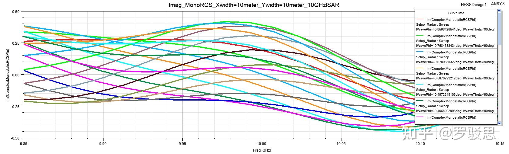 基于Ansys electronics suite&三维几何模型仿真ISAR图像 - 知乎