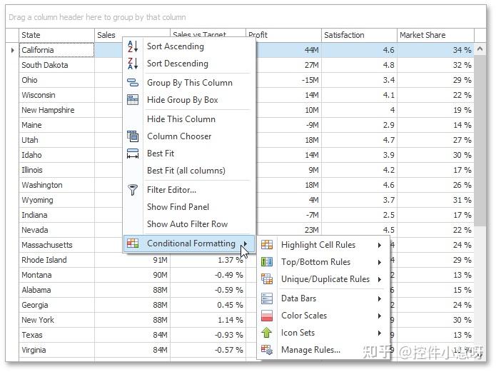 DevExpress WinForms中文教程：Data Grid - 如何设置条件格式？ - 知乎