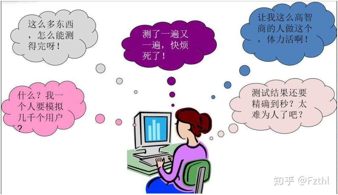 测试难以模拟的情况：模拟对象可以模拟难以或不可能使用真实对象进行测试的情况。(测试难以模拟怎么办)