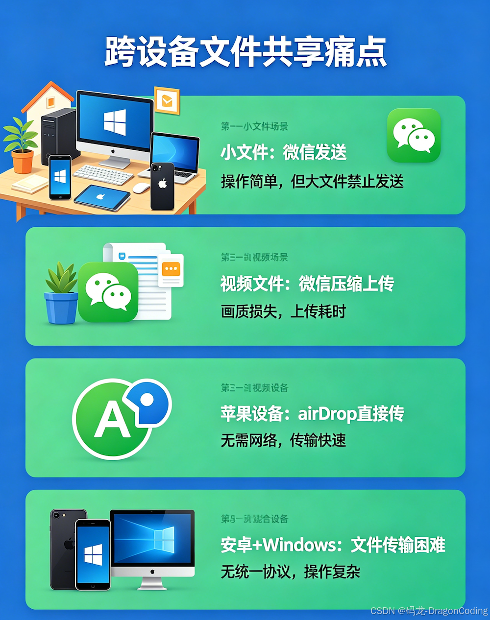 家庭环境下,手机|电脑设备之间传输大文件这么难?