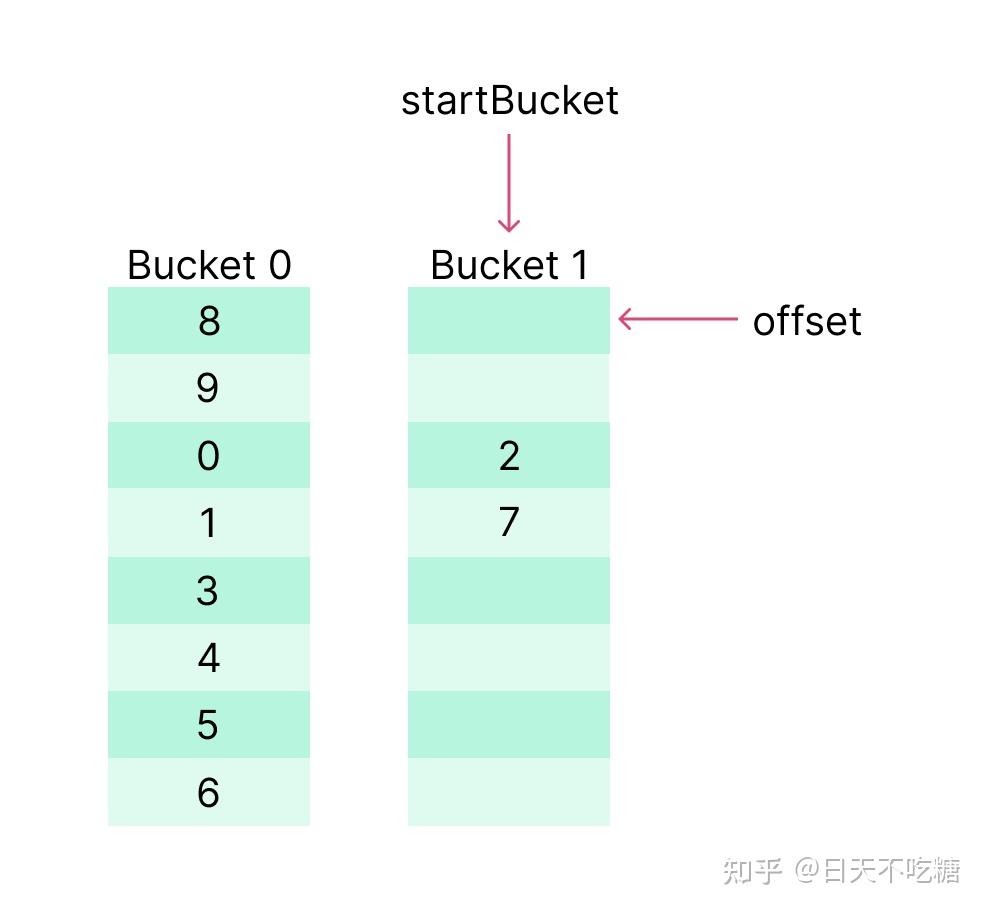 Golang中map的遍历顺序到底是怎样的？ 知乎
