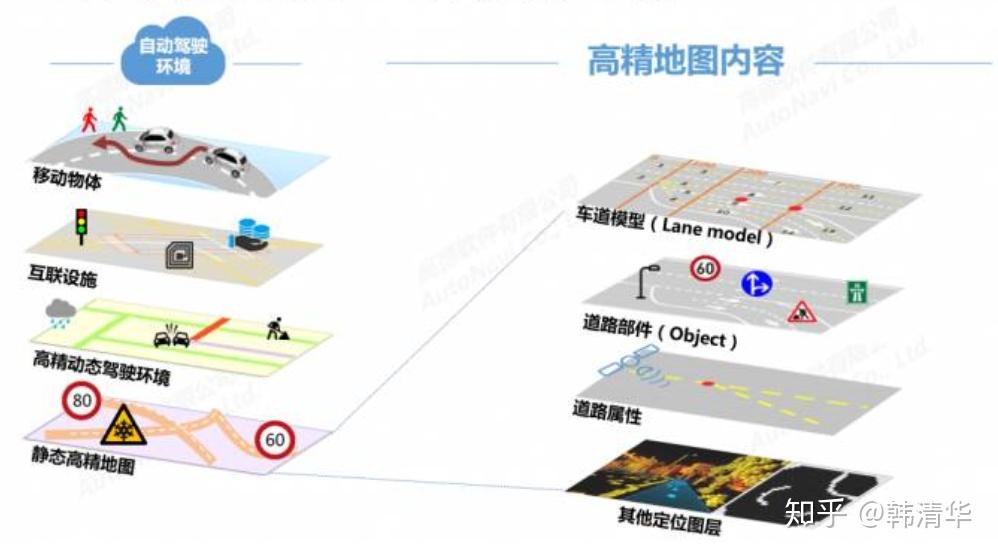 高精地图入门总结 - 知乎