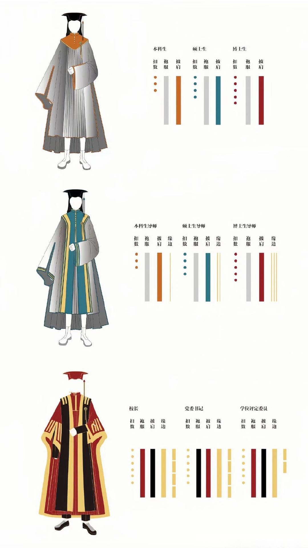 九大美院的“神仙学士服”设计! - 知乎