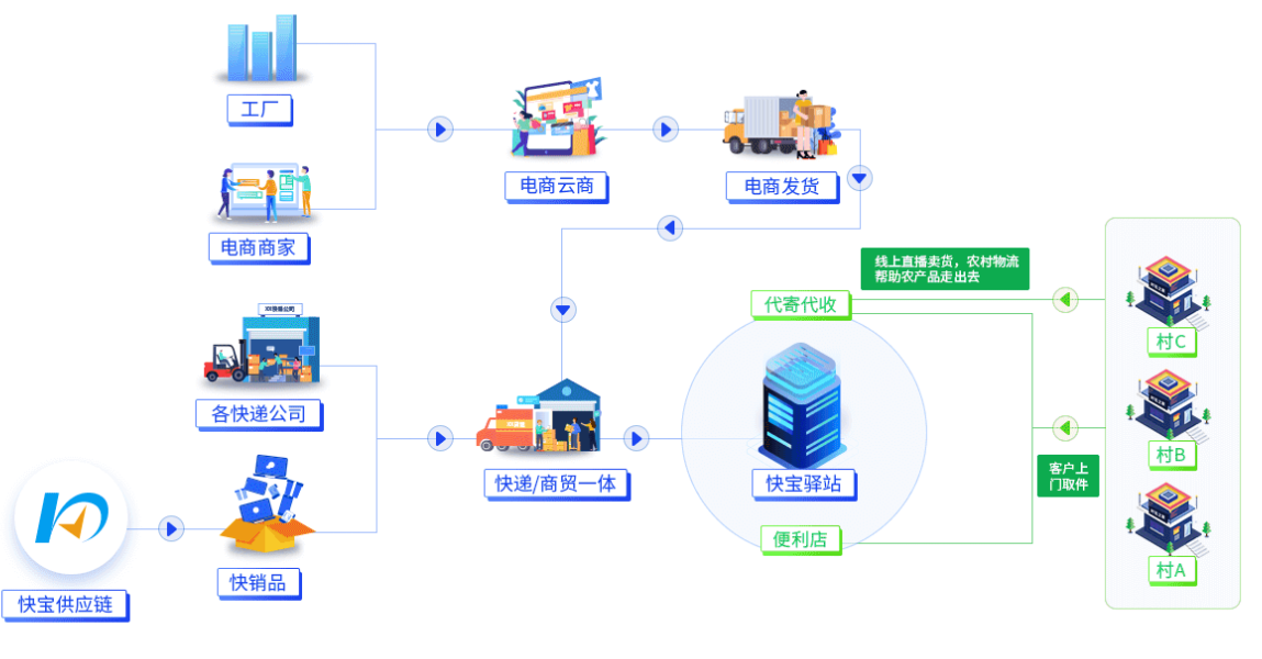 怎么注册快递公司网点