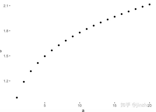 ggplot2 移除网格线- 知乎