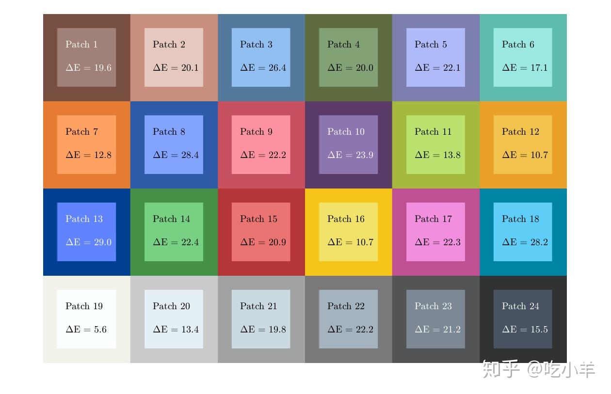 matlab-11-cie94