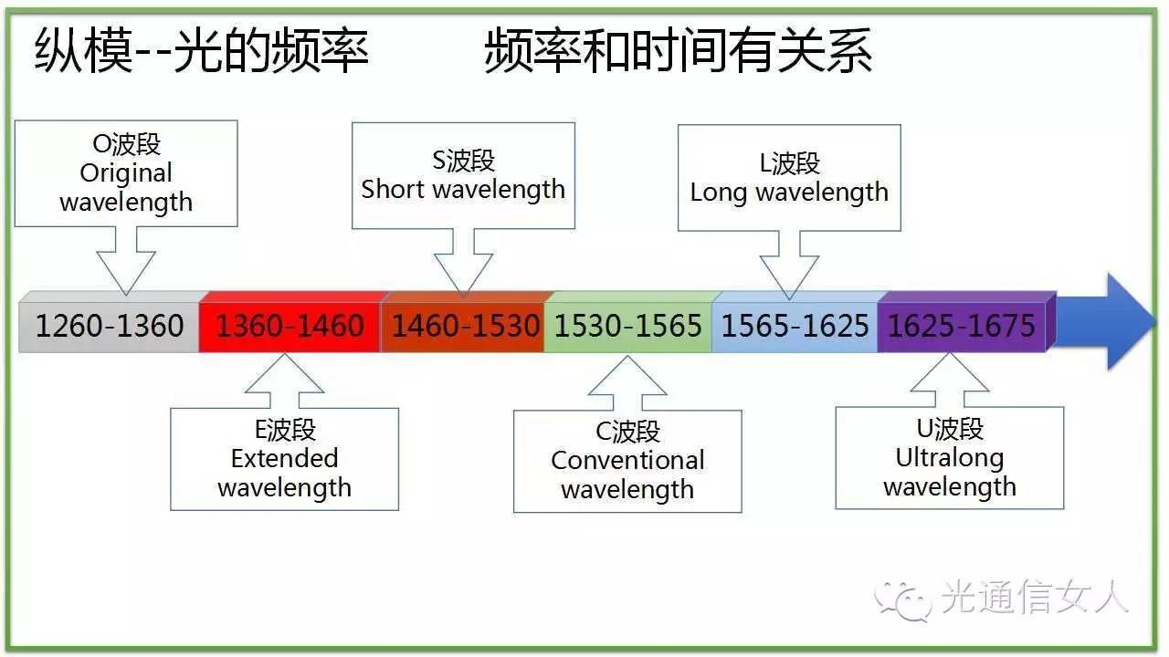 Y2T13 激光的横模与纵模--模式、模场、单纵模、多纵模 - 知乎