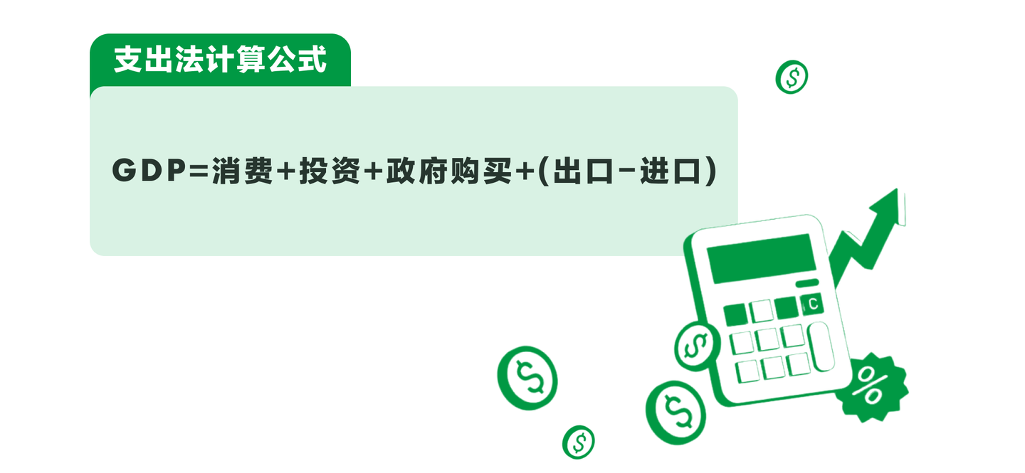 经济学知识百科｜ 国内生产总值- 知乎