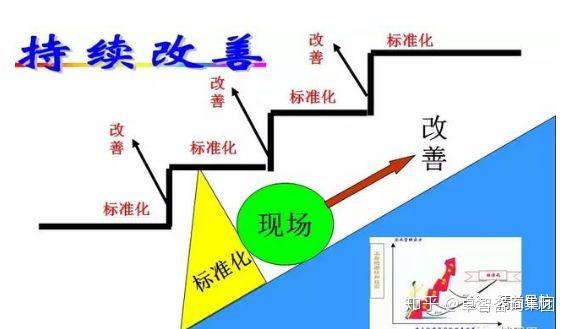 人机料法环6要素图片图片