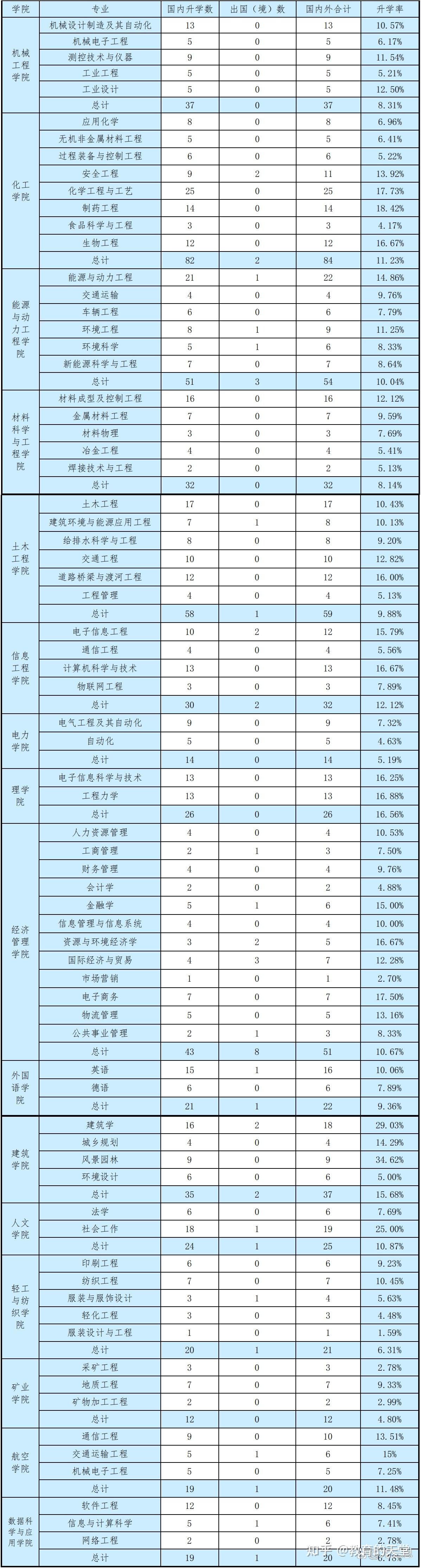 内蒙古工业大学:位于呼和浩特,有完整人才培养体系的多科性大学 - 知乎