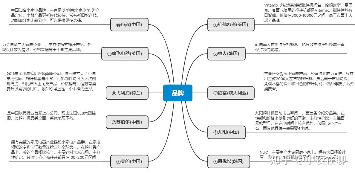 最新2022榨汁機選購推薦榨汁機品牌排行榜前十名榨汁機哪個牌子好榨汁