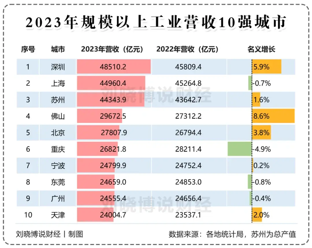 2021年中国GDP总量图片