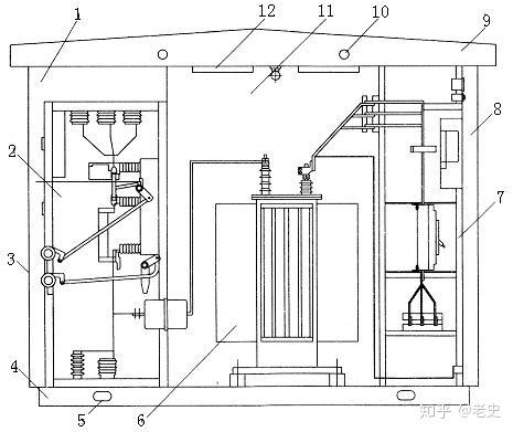 温控排风扇(2)美式箱变将高压开关与变压器共一油箱,常用美式箱变型号