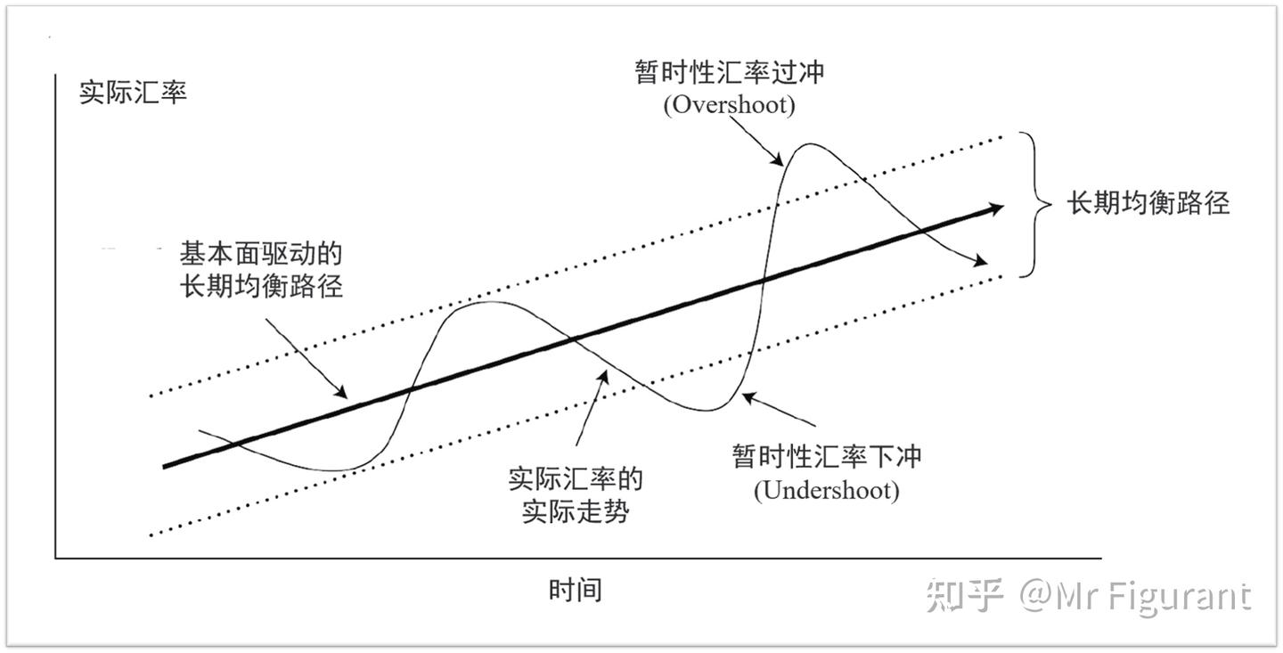 CFA3级读书B10：货币管理- 知乎