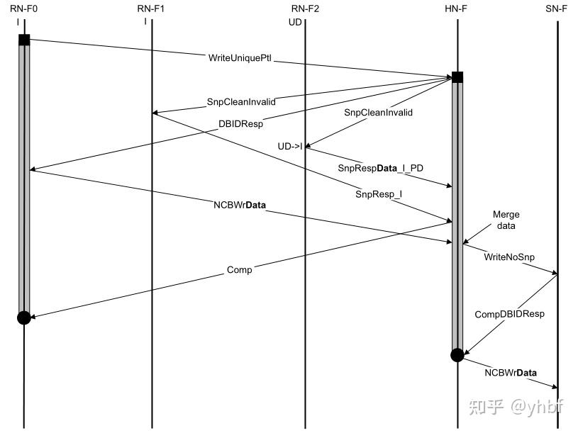 CHI PROTOCOL（一）：CHI Spec解读 - 知乎