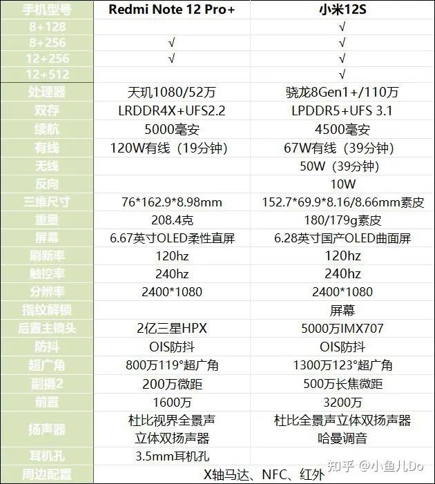 redminote12pro参数图片