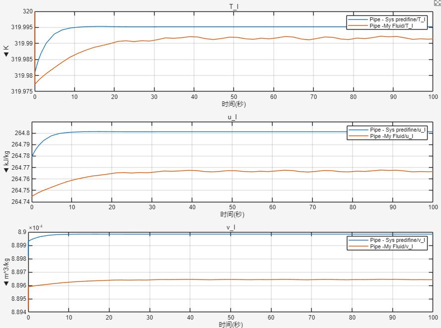 Refprop Matlab Matlab流体物性问题 - 从refprop中获取流体物性并应用在Simscape中-(2)注意事项与代码解读、准确性问题 - 知乎