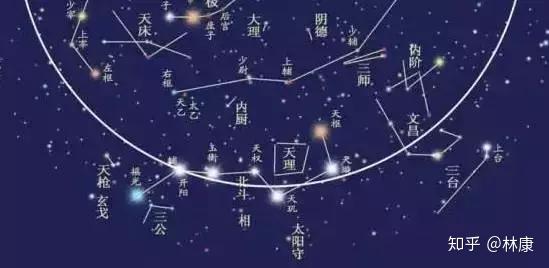 从星宿图上看,文昌星指的是北斗七星旁边的一组星座