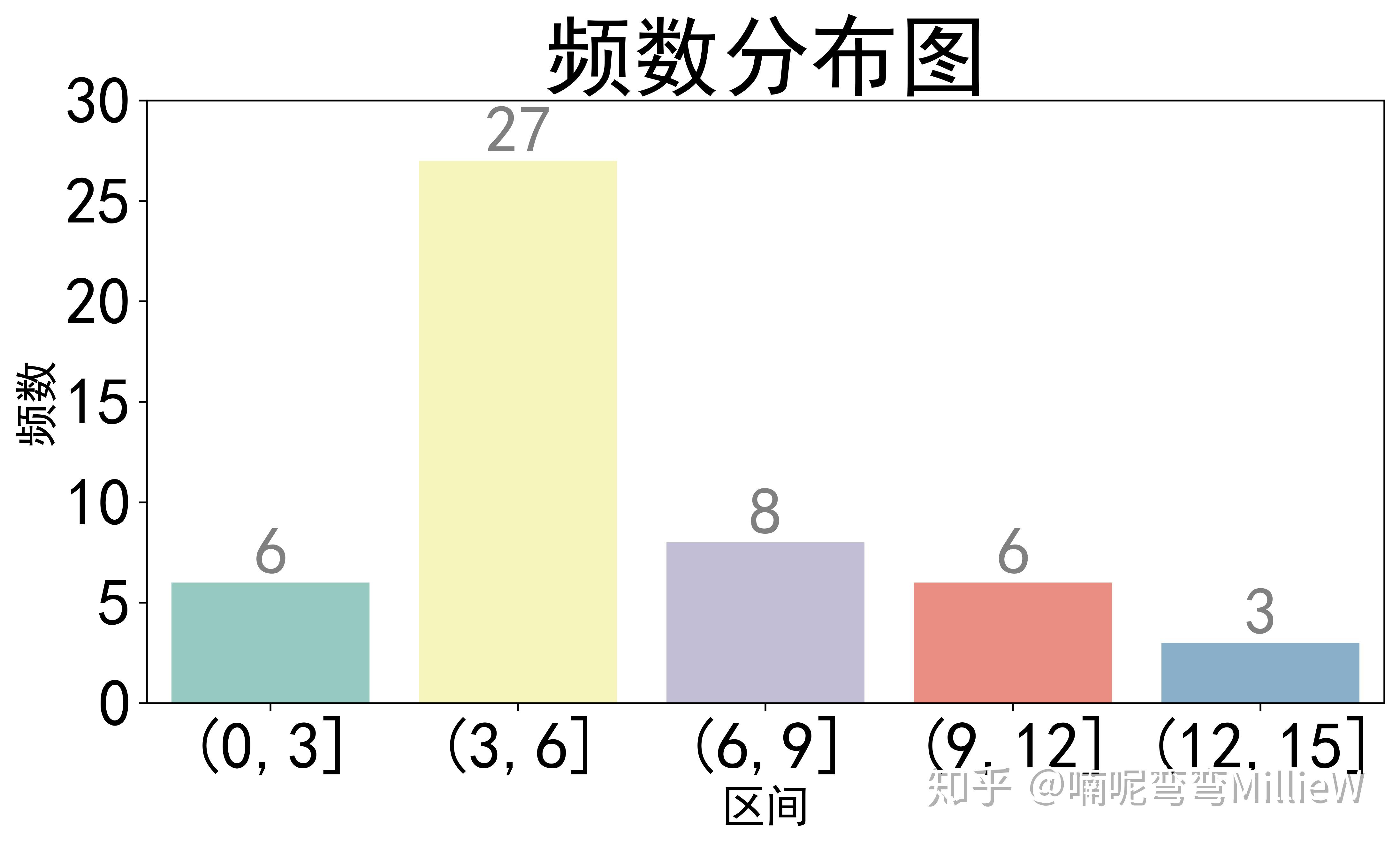 累计频数分布图图片