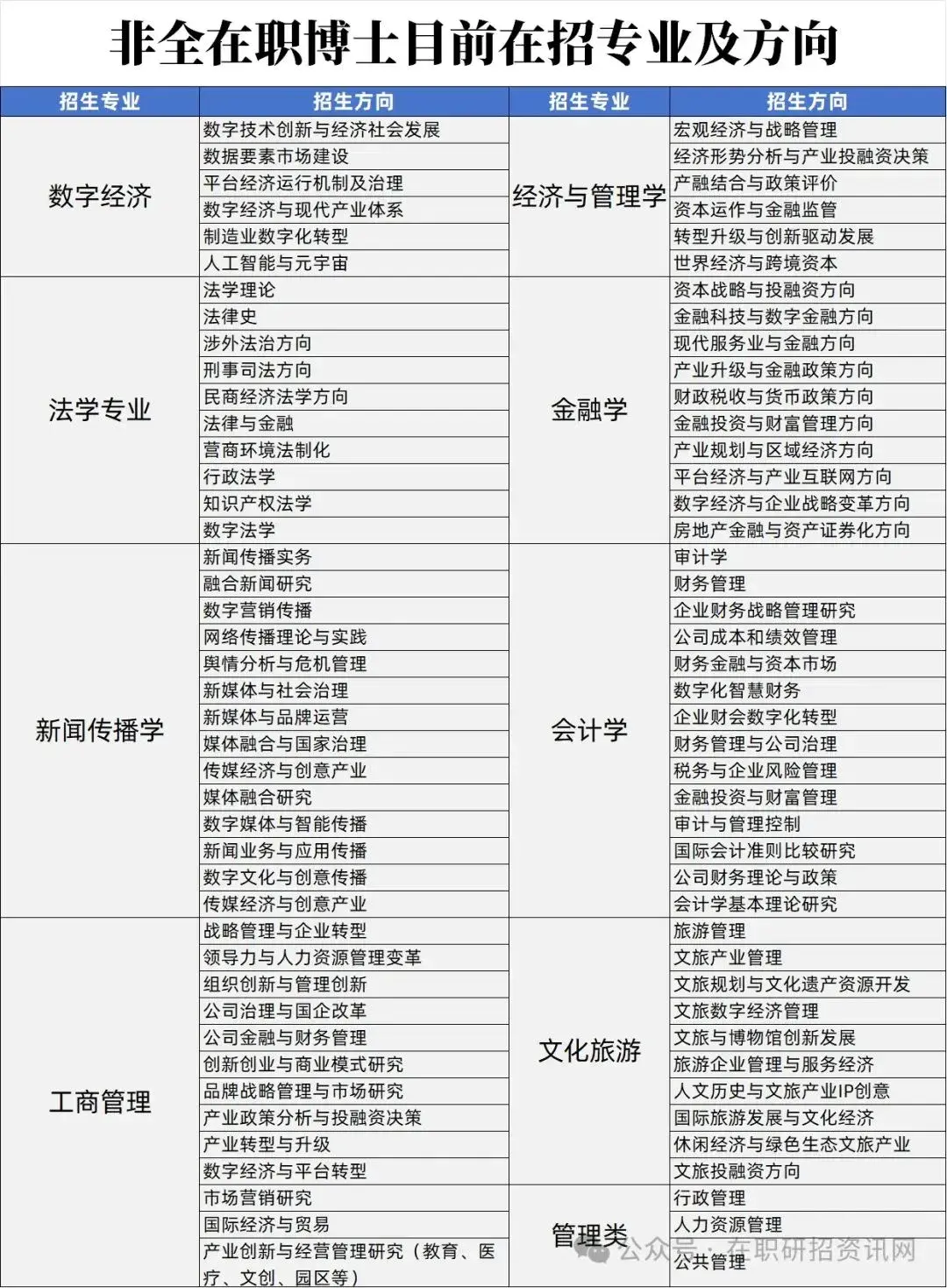 清华大学2025年非全在职博士秋季招生通知，3年制，8万一年，招生295人 - 知乎