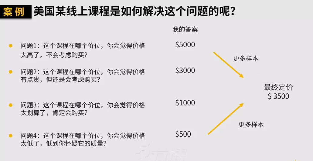 如何通过价格敏感度测试提高LTV? - 知乎