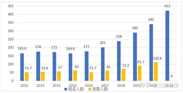 排名集美大學有幾所_集美大學排名_排名集美大學有哪些