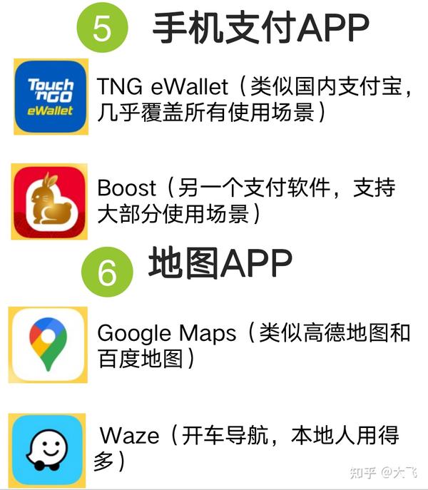  app 