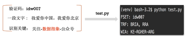 Orc 让图像会说话 字字清晰 知乎