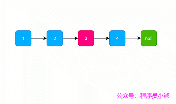 快慢指针---不就是快指针走两步慢指针走一步嘛？ - 知乎