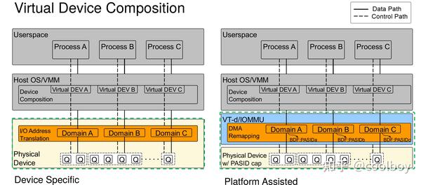 通过Device Composition快速启动 DPDK 应用程序 - 知乎