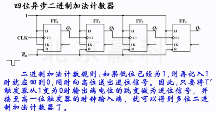 异步计数器计数器的分类异步二进制十进制7429084215421数电