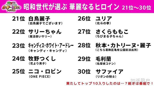 在日本新兰人气高还是柯哀人气高 两家粉丝也互掐么 新兰柯哀在国外人气 蜂产网