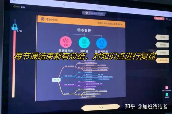 零基础学ppt