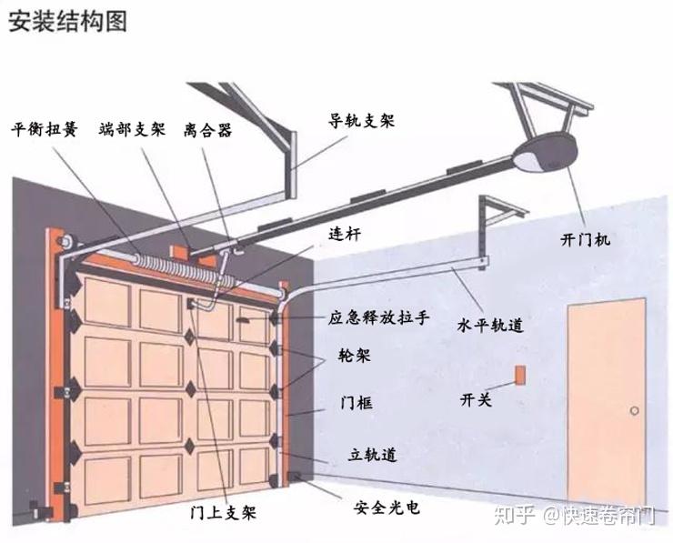 电动提升门安装示意图图片