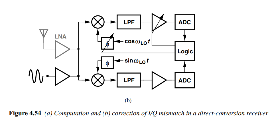 《RF Microelectronics》笔记（3） - 知乎