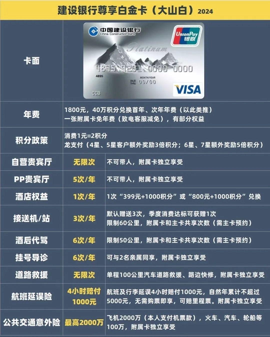 大山白年费改了兴业将发百夫长海航积分加赠