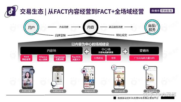 抖音推广新方式有哪些