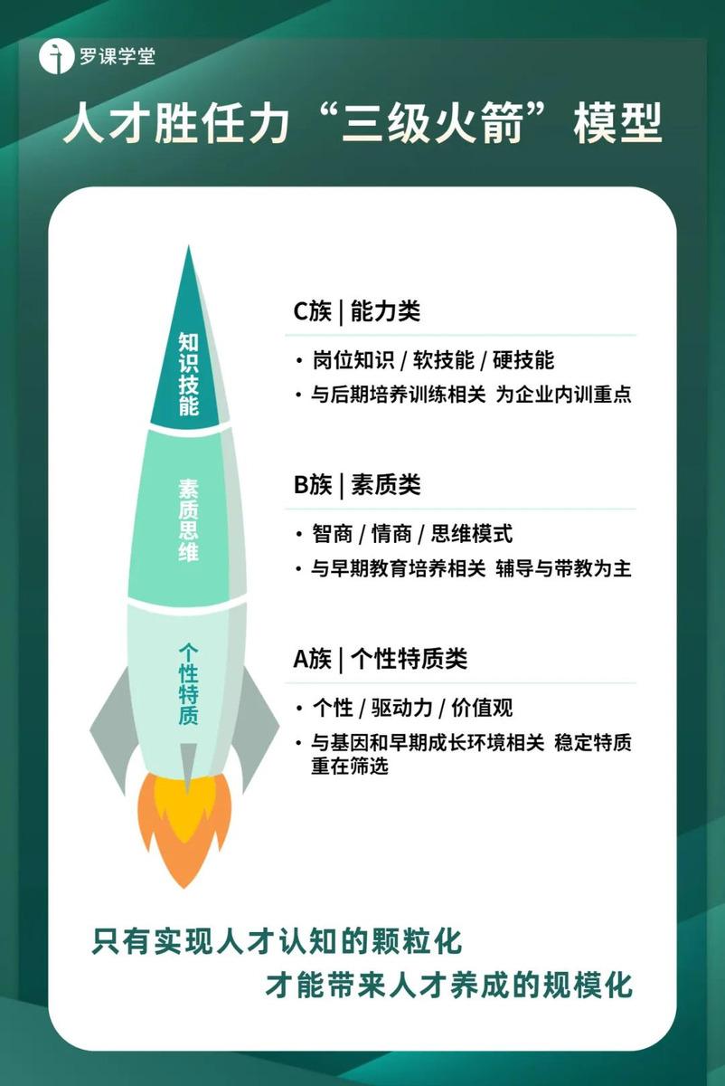 如果总统要做测评 | 常用人才测评工具有哪些?