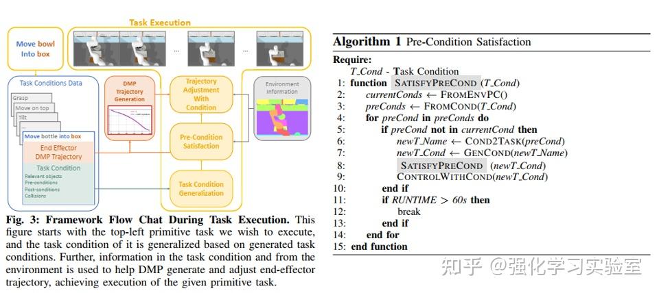 Generalizable Long-Horizon Manipulations with Large Language Models - 知乎