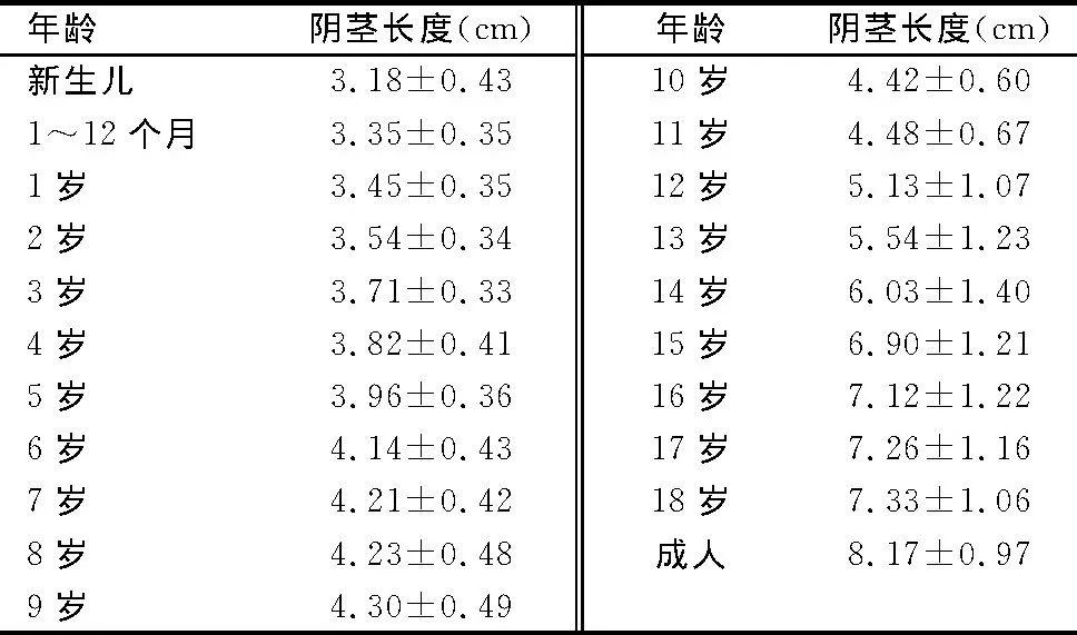 男宝小jj多大算正常?最怕这种先天畸形!