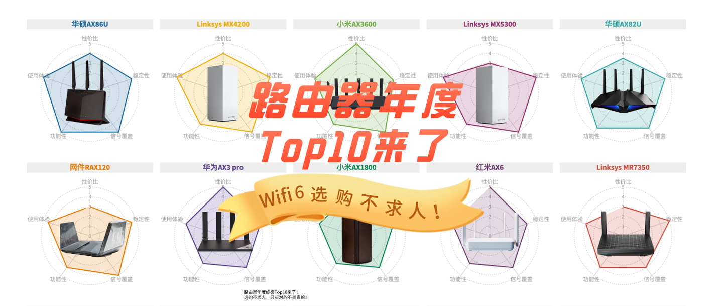 路由器年度推荐top10来了 选购不求人 只买对的不买贵的 知乎