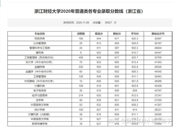 2024年山西财经大学华商学院录取分数线及要求_太原华商学院分数线_山西财经华商学院考试