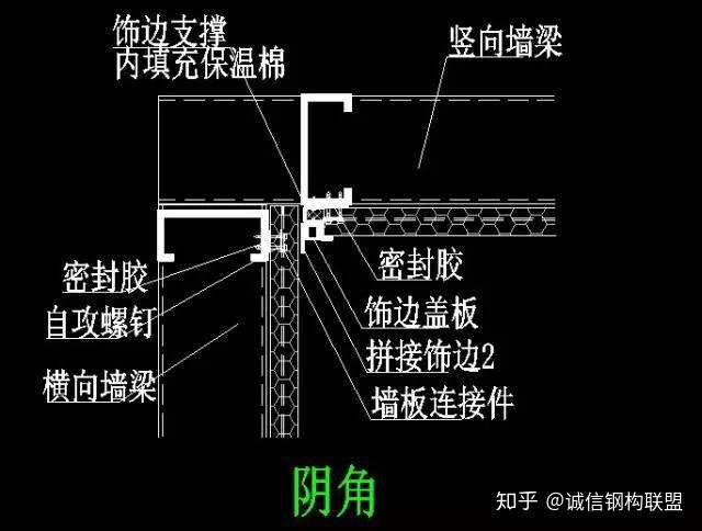 钢构人福利——新型复合板安装详解 - 知乎