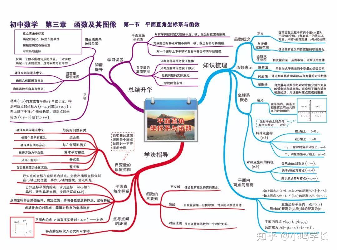 一次函數&反比例函數二次函數第二部分幾何及概率圖形的初步認識三角