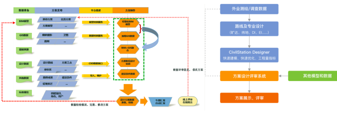 多要素,多维度,多方案的快速汇报展示及专业化评审用它就对了!