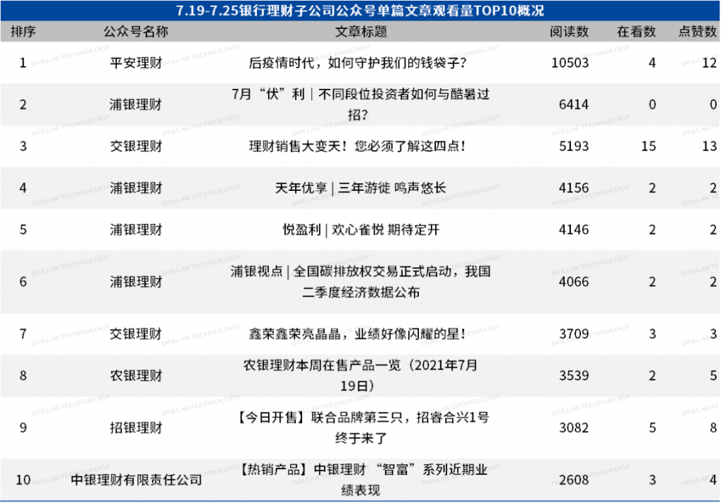 理财排名(理财排名前十)