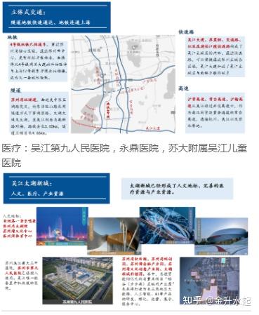 苏州商圈解读:买房为啥选吴江??? - 知乎