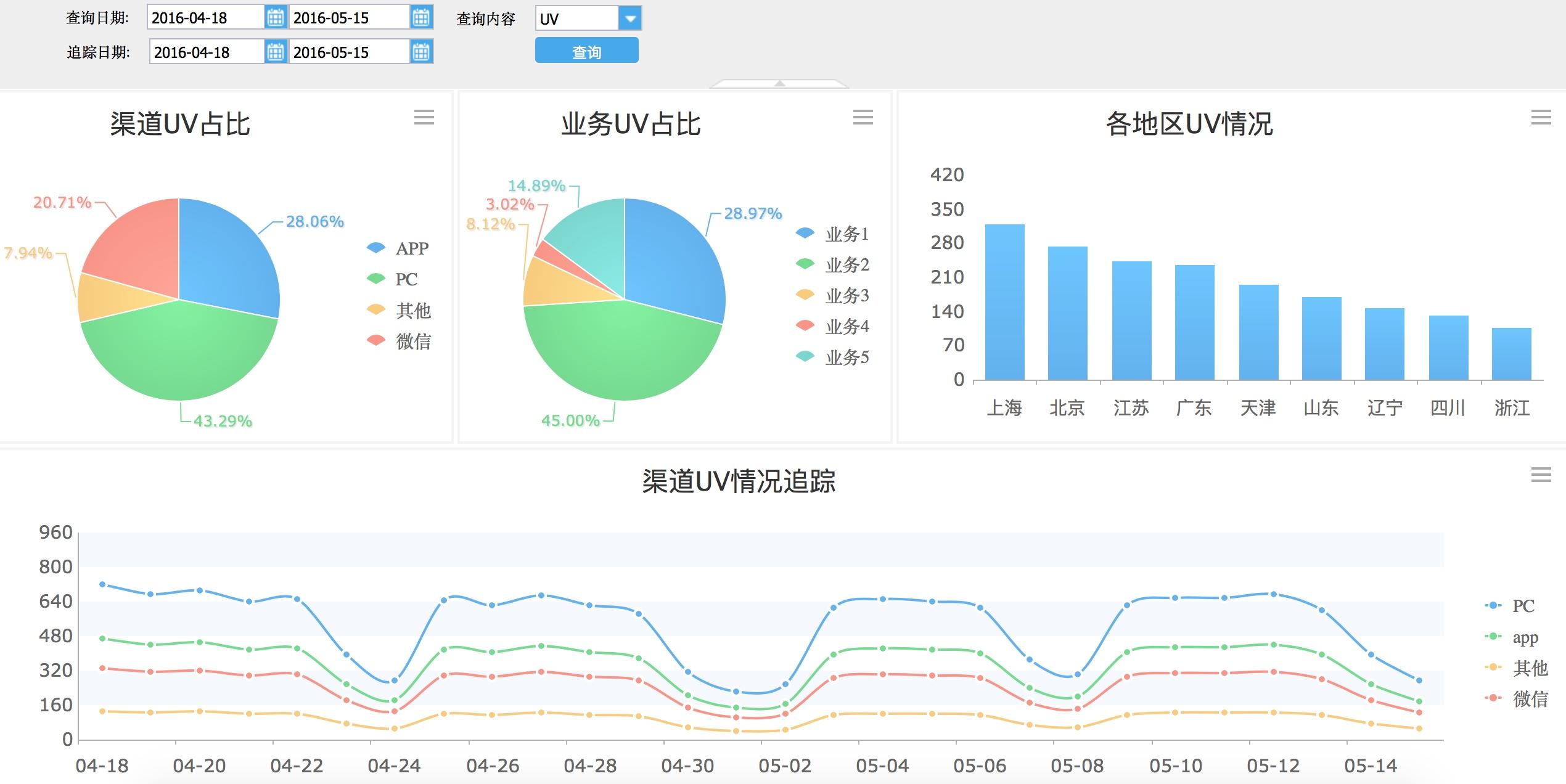 互联网运营,该分析哪些数据和指标