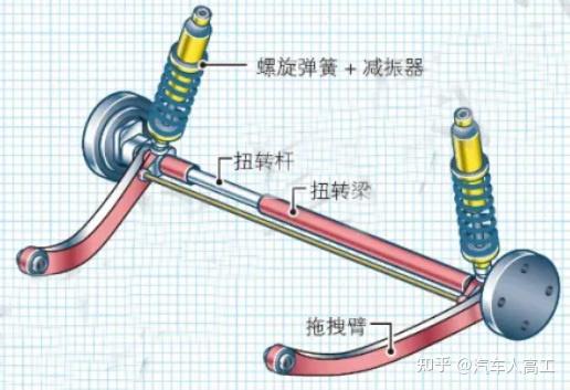 后悬架与前悬架在结构上有很多相似之处,但后悬架附近装有传动轴,油箱