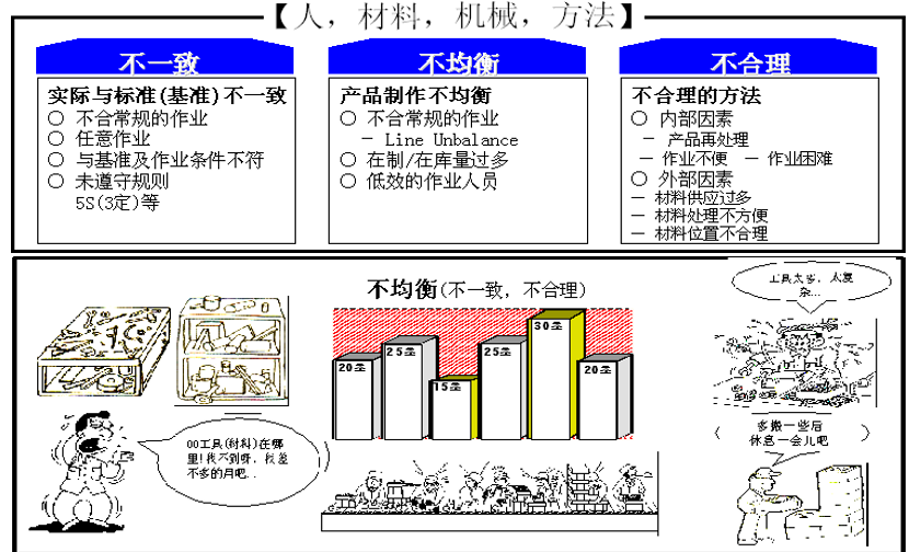 精益现场管理基石:5S & 三定全解析,从识别浪费到效率升级 - 知乎
